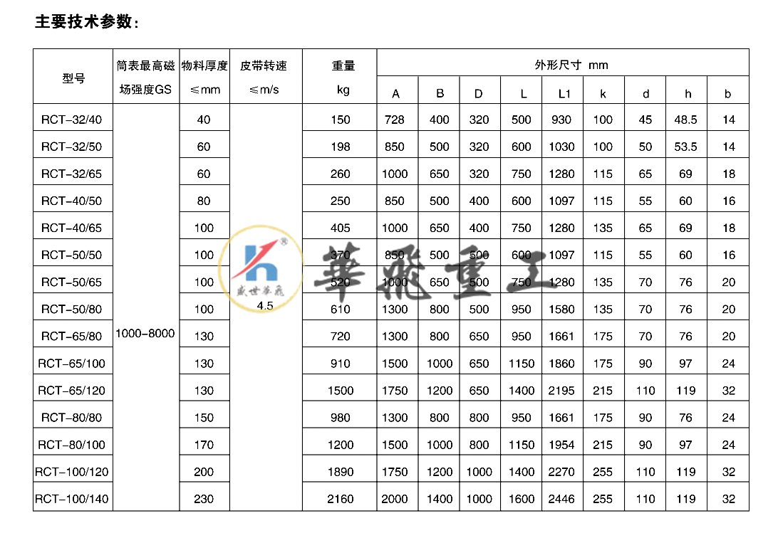 rct永磁全磁滚筒=.png