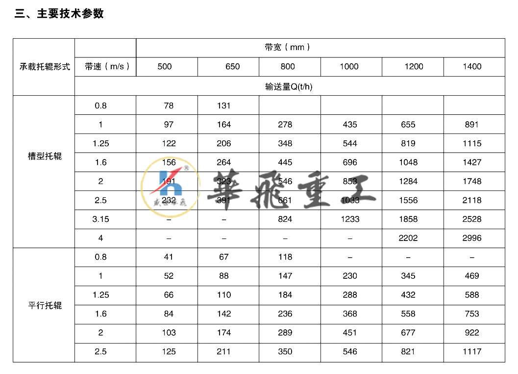 td75输送啊机.png