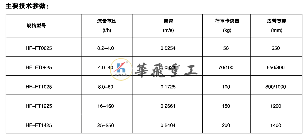 粉体定量给料机.png