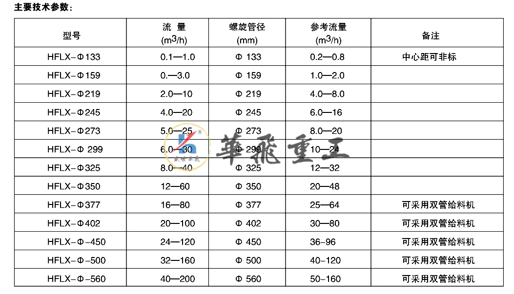 螺旋定量给料机_02.png