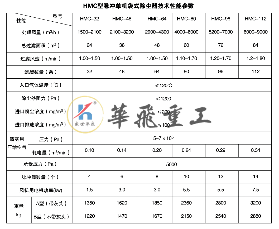 除尘器参数.png